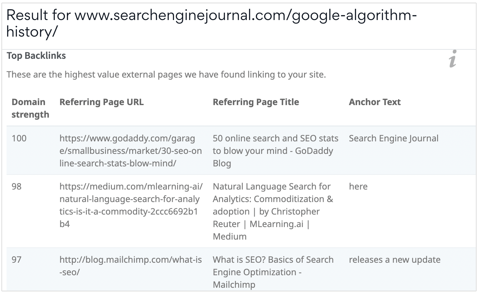 Search Engine Journal ankerteksten